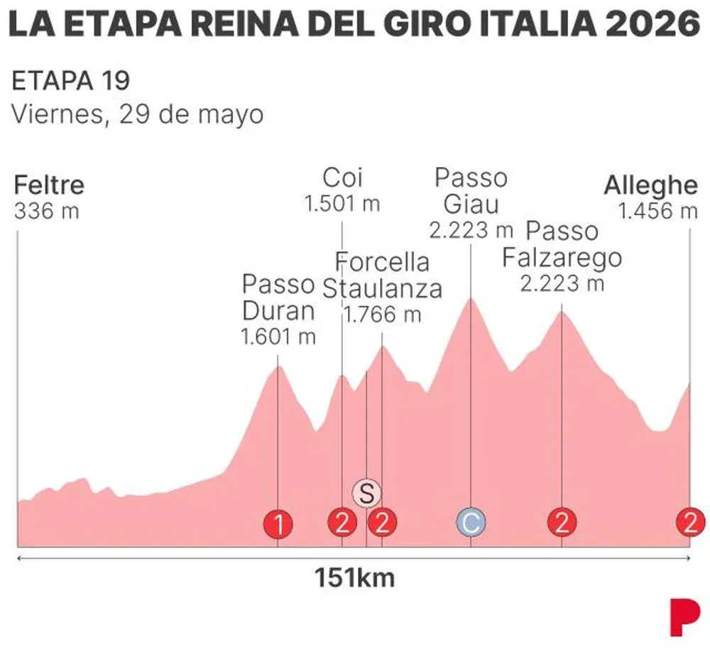 La etapa reina.