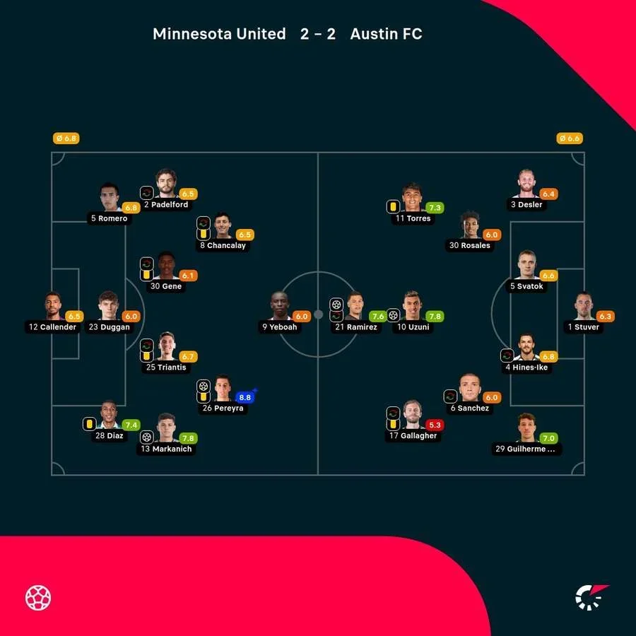 Las notas del partido
